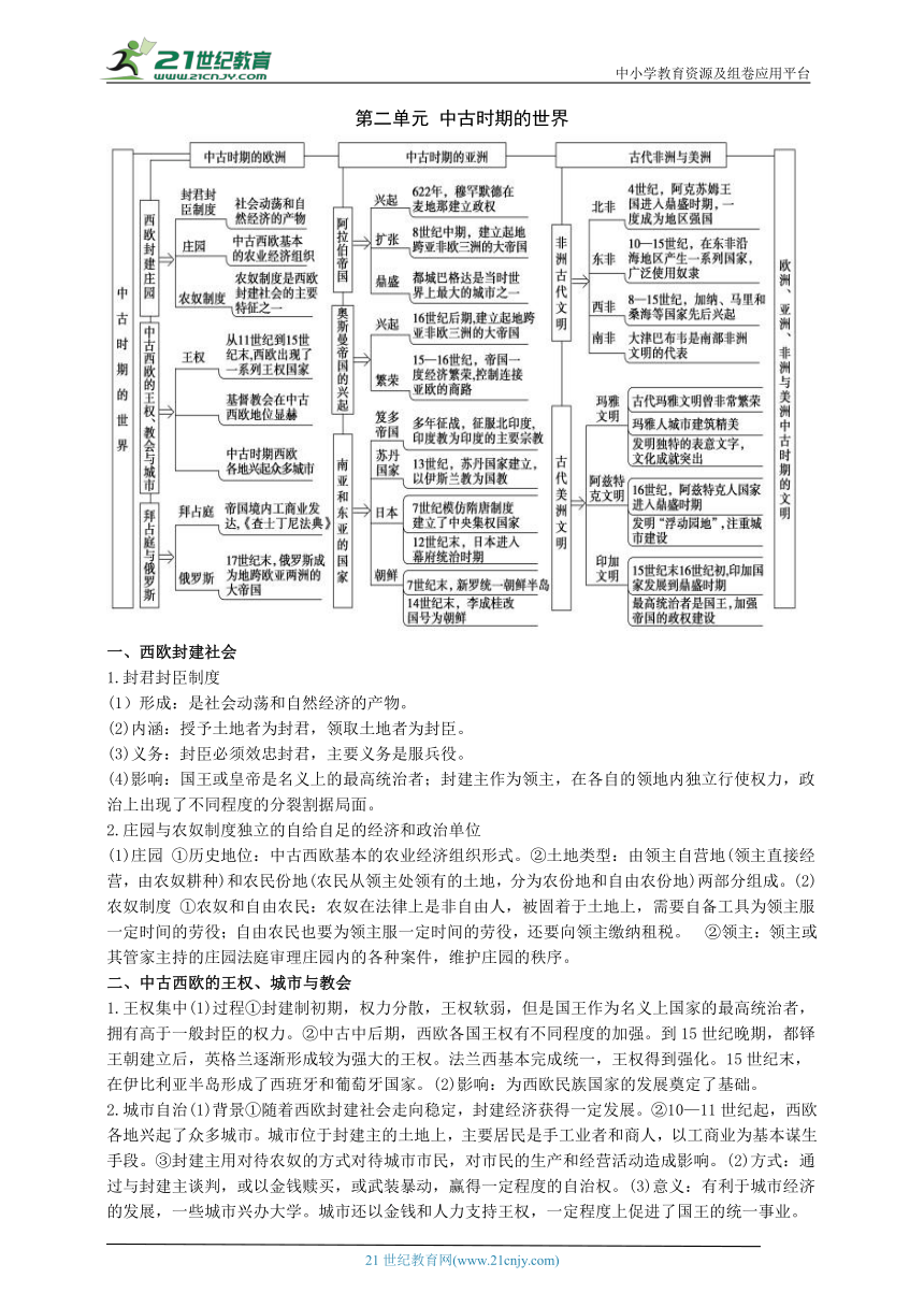 《中外历史纲要（下）》第2单元知识点复习提纲  素材