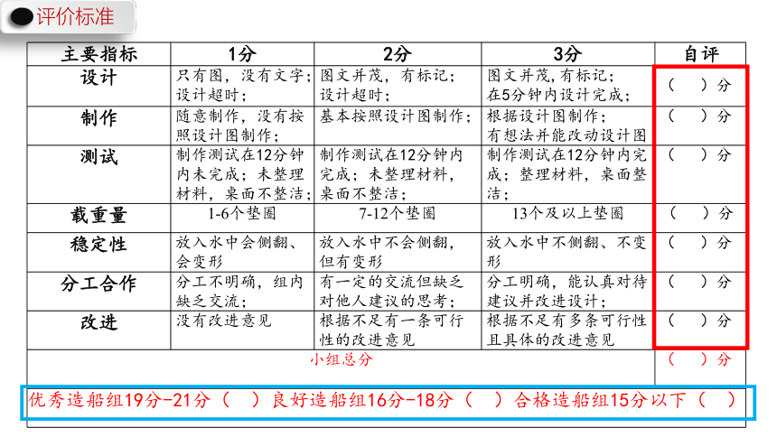 2.2用浮的材料造船（课件）(共16张PPT)五年级下册科学+教科版