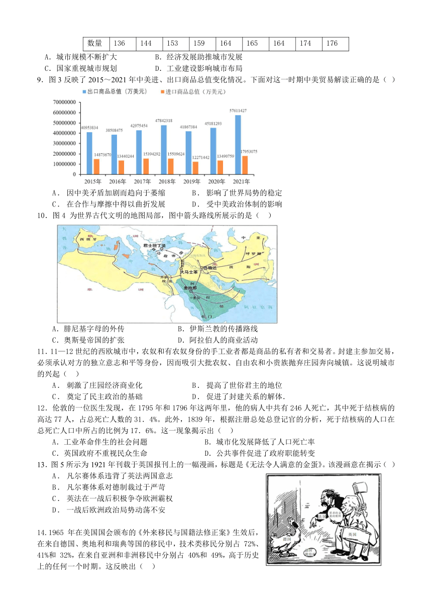 2024届山东省普通高中学业水平选择性考试冲刺（一）历史试卷（含解析）