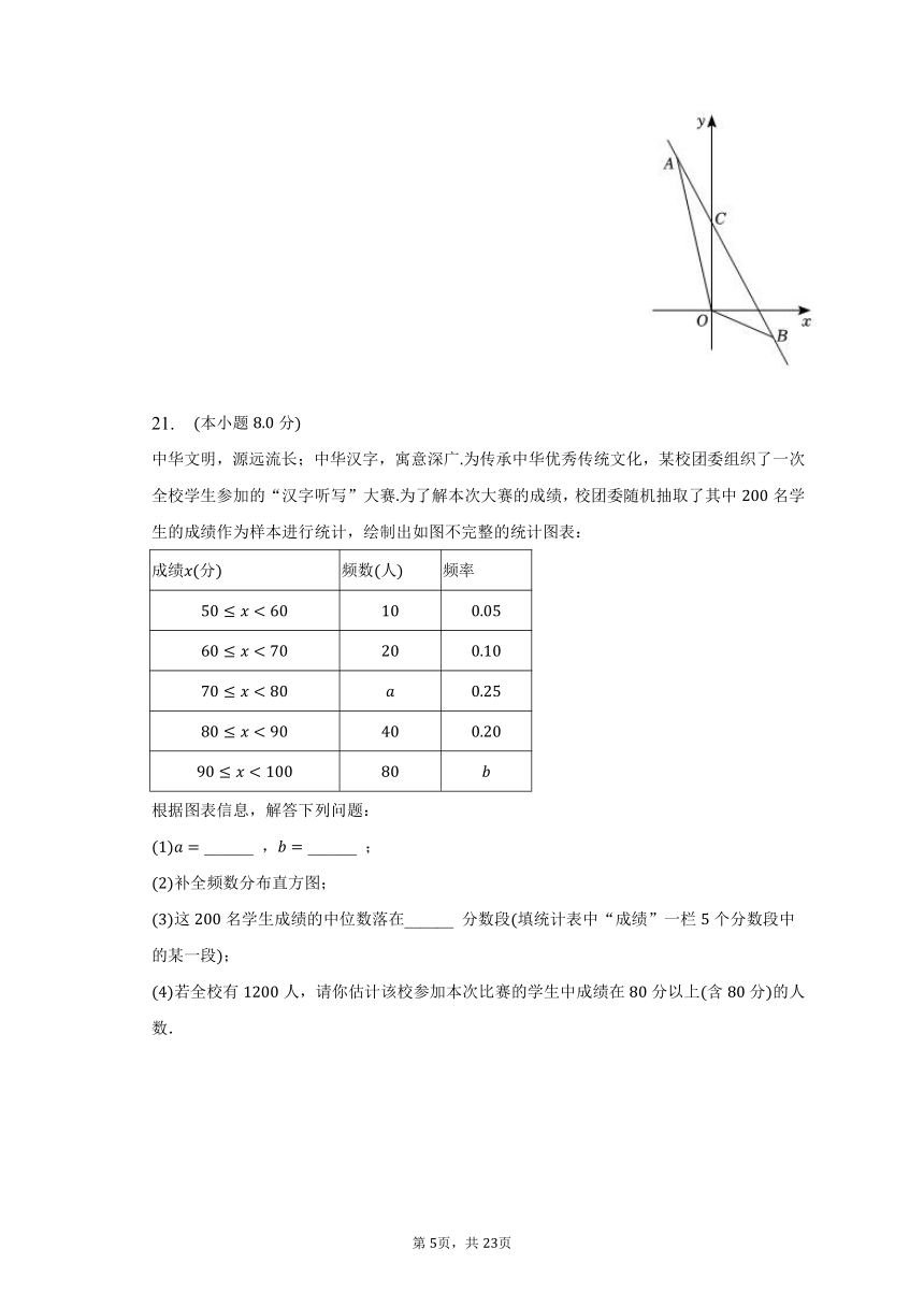 2022-2023学年湖南省郴州市嘉禾县八年级（下）期末数学试卷（含解析）