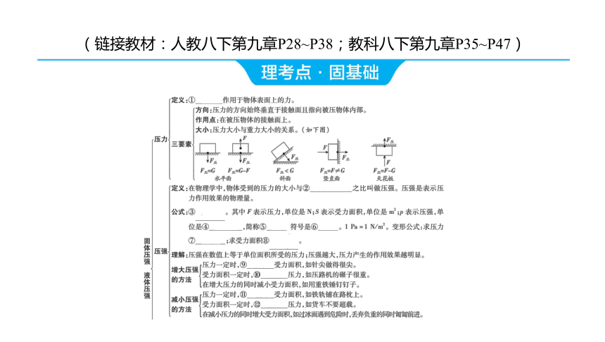 2024年河北省中考物理一轮复习第9讲 固体压强 液体压强课件（45张PPT)
