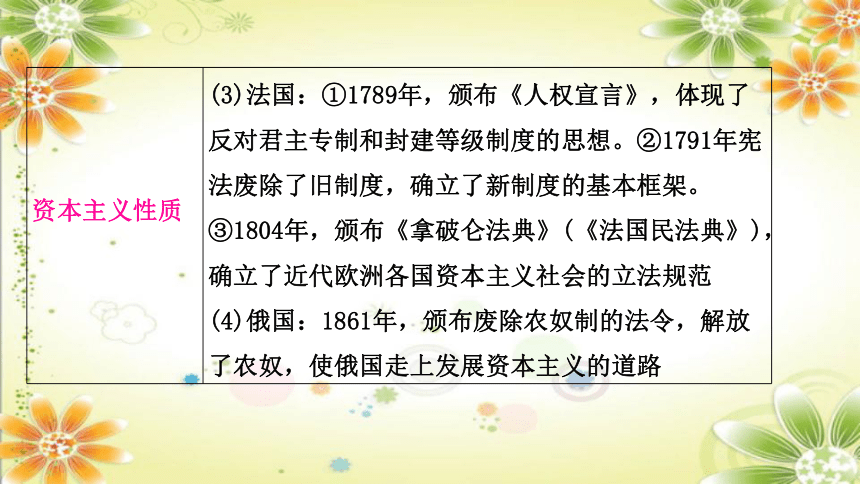 2024年中考历史课件（宁夏专用）专题七中外民主与法治(共38张PPT)