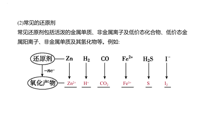 2024届高中化学一轮复习课件：氧化还原反应基本概念(共21张PPT)