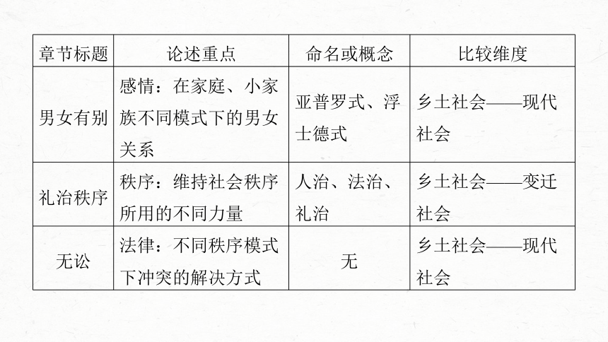 统编版高中语文必修上册--第五单元　课时5　把握内容，辨析概念(共47张PPT)