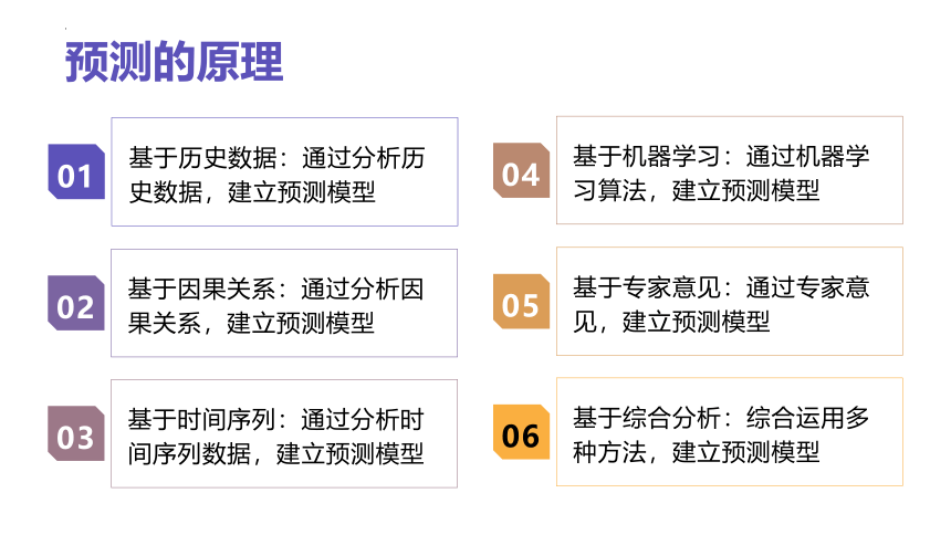 第11课 预测原理探究 课件(共23张PPT)九年级信息科技 （浙教版2023）