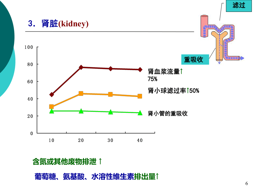 5特殊人群的营养-1 课件(共26张PPT)- 《营养与食品卫生学》同步教学（人卫版·第7版）