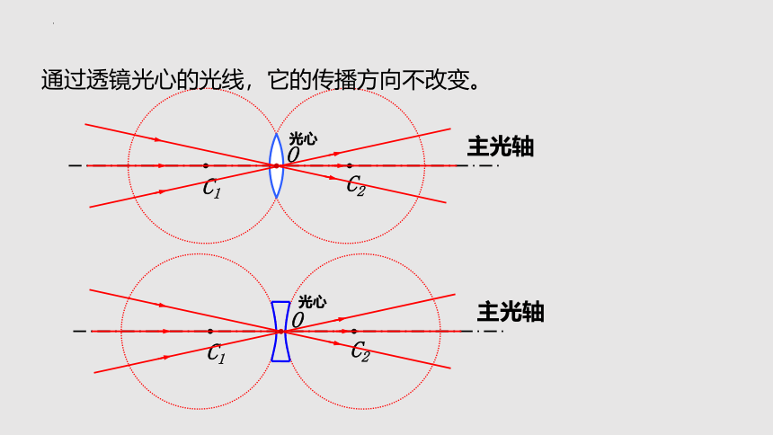 4.2 透镜（课件）(共38张PPT)八年级物理上册同步备课（苏科版）