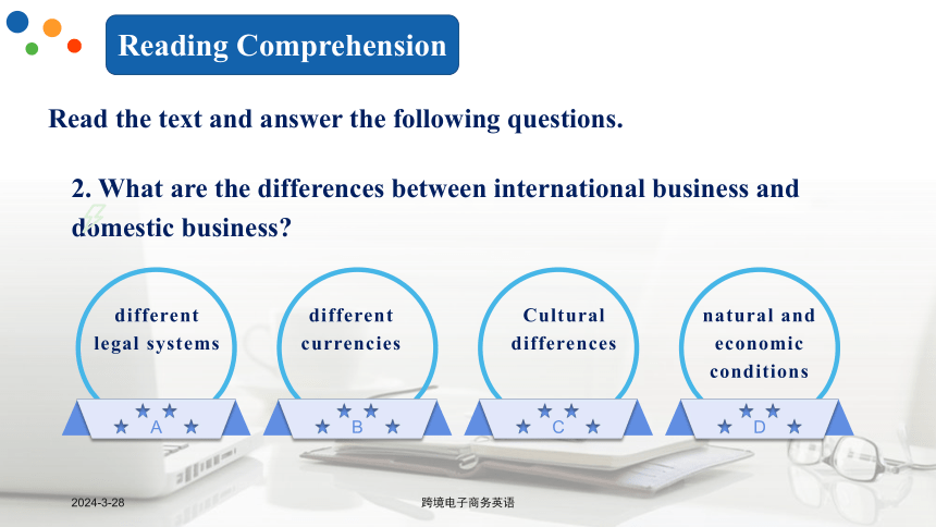 Lesson 1International Business 课件(共55张PPT)- 《跨境电子商务英语》同步教学（重庆大学·2022）