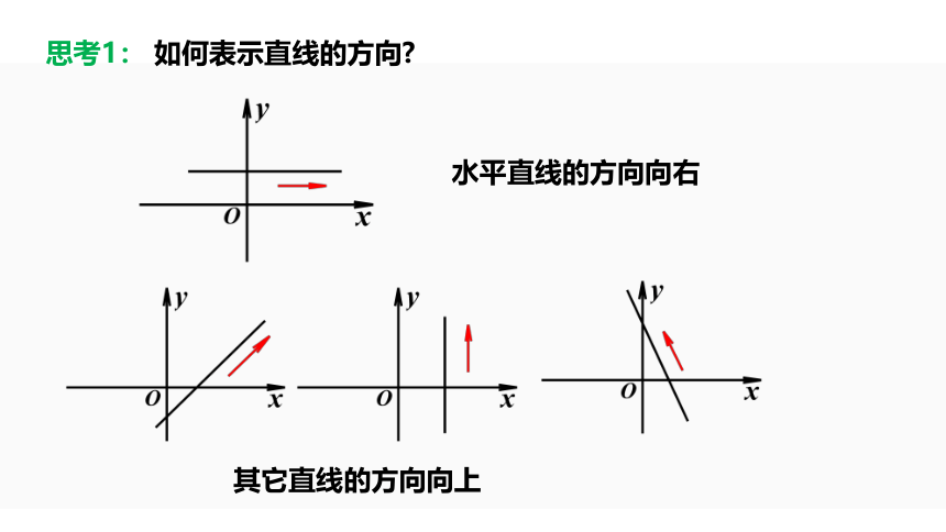 2.1.1直线的倾斜角与斜率 （教学课件）（共39张PPT）