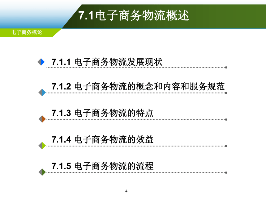 第7章 电子商务物流管理  课件(共106张PPT)-《电子商务概论（第6版）》同步教学（电工版）