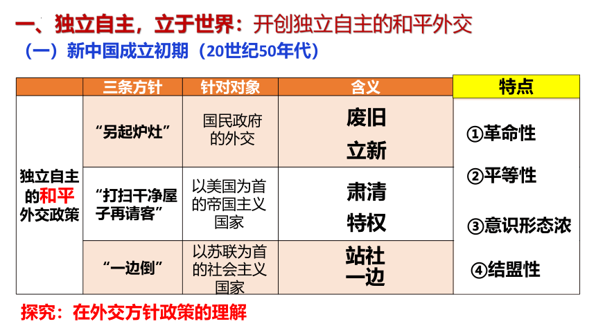 第14课 当代中国外交 课件（共22张PPT）2023-2024学年高二上学期历史统编版（2019）选择性必修1国家制度与社会治理