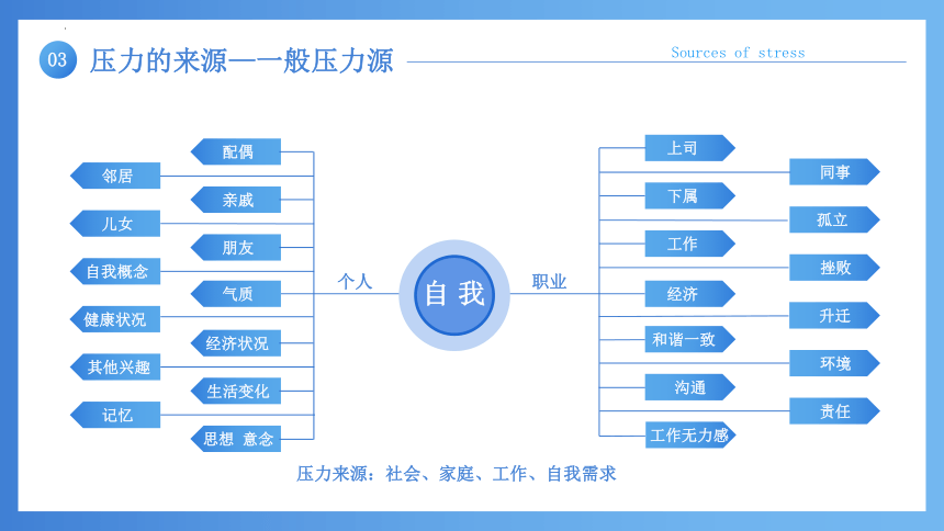 《坦然面对压力,做个快乐的人》——压力与情绪管理高中主题班会 课件