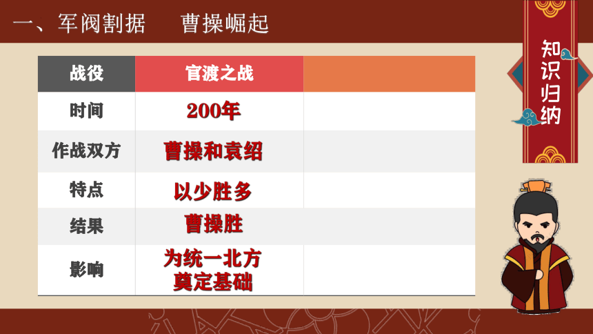 第16课三国鼎立  课件（24张PPT）