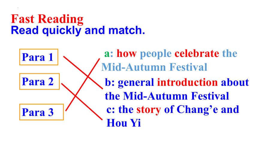 Unit 2  I think that mooncakes are delicious! Section A 3a-3c 课件 (共32张PPT)人教版九年级英语全册