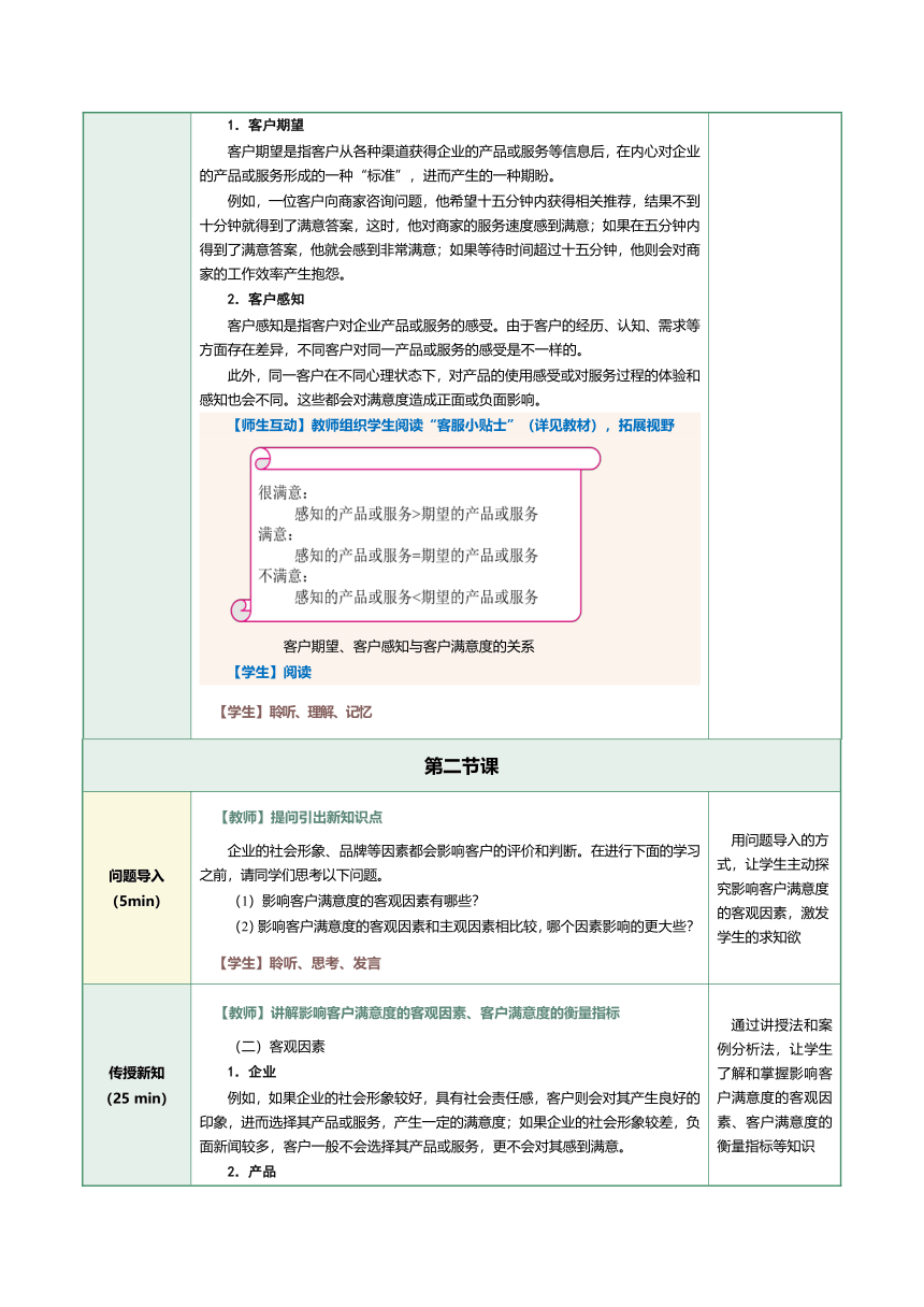 12.1认识客户满意度 教案（表格式）《客户服务与管理》（江苏大学出版社）