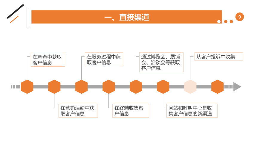 第5章 电商对客户信息的管理 课件(共29张PPT)- 《电商客户服务与管理》同步教学（人邮版·2021）