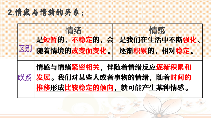 5.1 我们的情感世界 课件(共14张PPT)-2023-2024学年七年级道德与法治下册