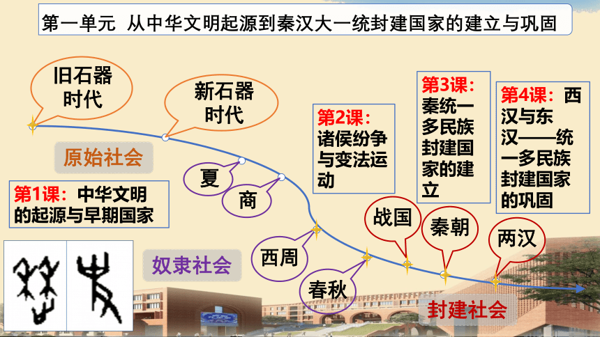 纲要（上）第1课 中华文明的起源与早期国家 课件（21张PPT）