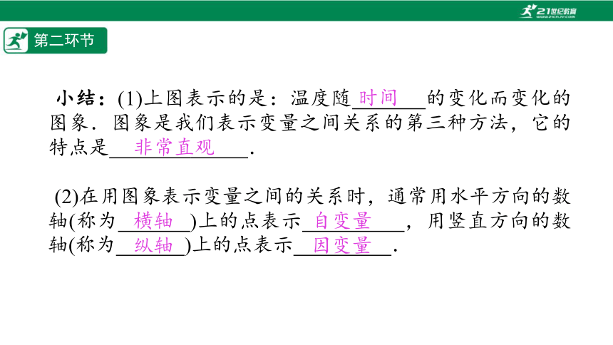 【五环分层导学-课件】3-3 用图象表示的变量间关系(1)-北师大版数学七(下)