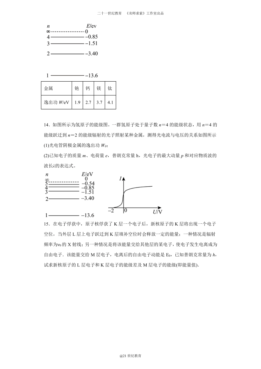 同步课时精练（十七）4.4氢原子光谱和玻尔的原子模型（含解析）