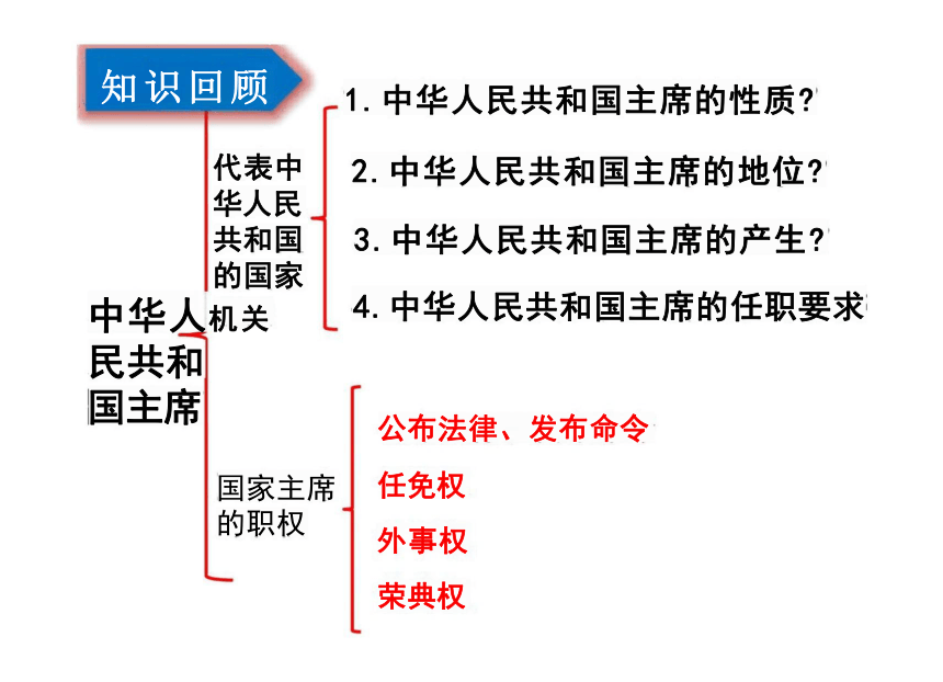 6.3 国家行政机关 课件（30张PPT）