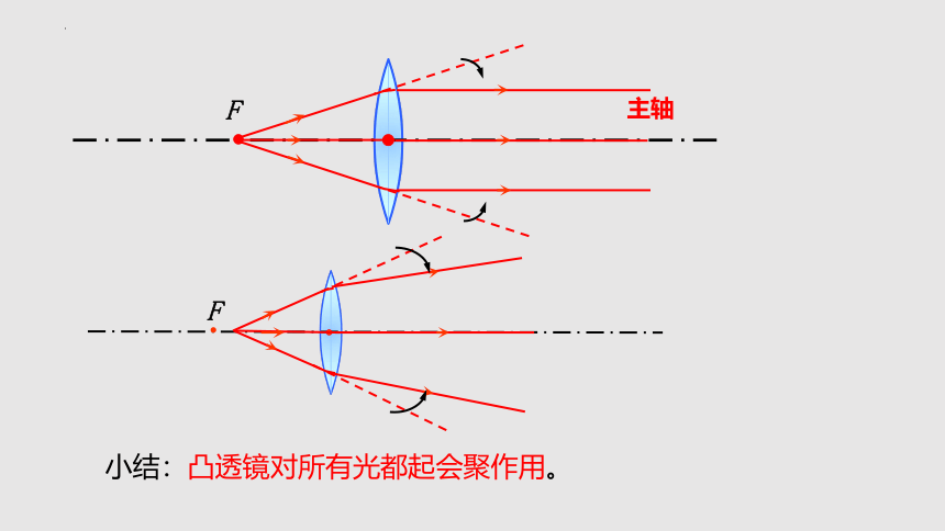 4.2 透镜（课件）(共38张PPT)八年级物理上册同步备课（苏科版）