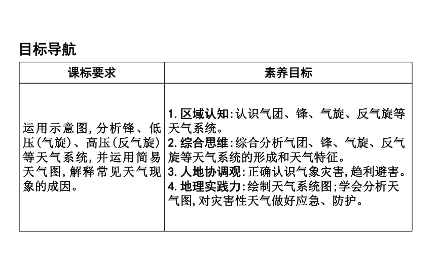 第一节　常见天气现象及成因 复习课件（55张）