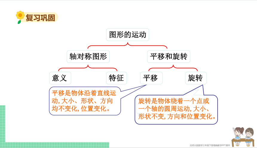 小学数学北师大版三年级下《整理与复习3》课件（共16张PPT）