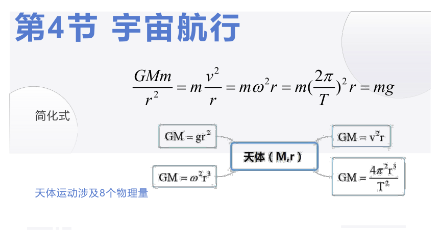 7.4宇宙航行课件 (共28张PPT) 高一下学期物理人教版（2019）必修第二册