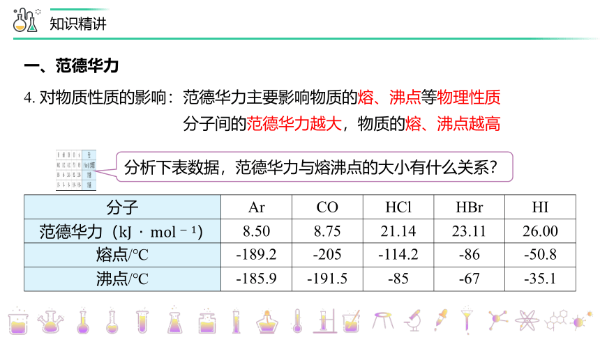 2.3.2 范德华力、氢键  课件(共25张PPT)  2023-2024学年高二化学人教版（2019）选择性必修2