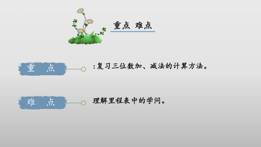 3.5《里程表（二）》（教学课件）三年级 数学上册 北师大版（共28张PPT）