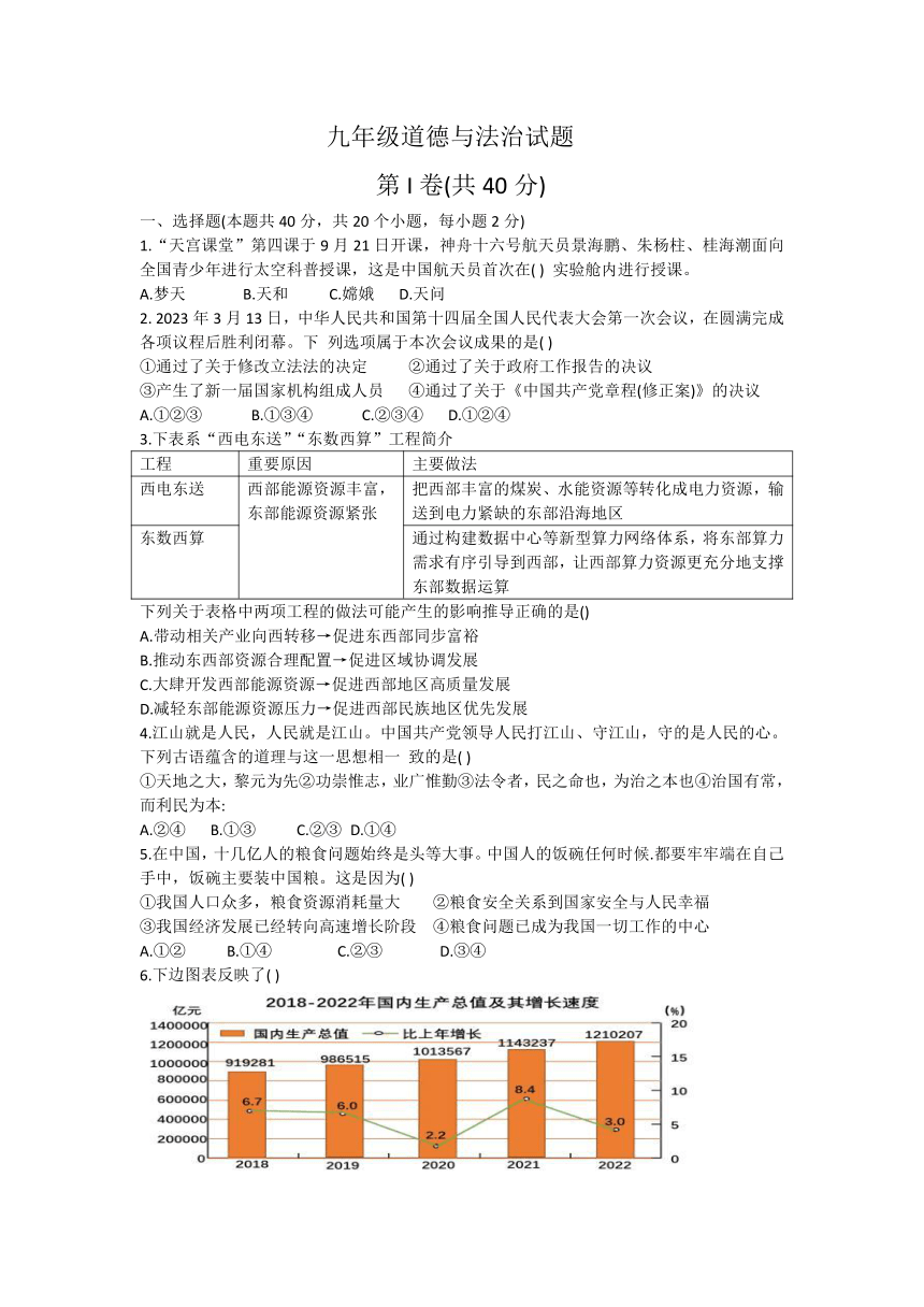 山东省青岛市崂山区实验学校2023-2024学年九年级上学期9月月考道德与法治试题（无答案）