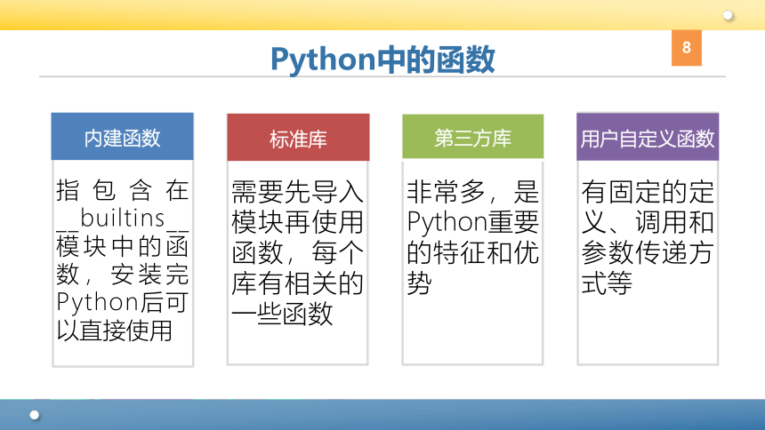 Python程序设计教程课件-第六章函数 课件(共96张PPT)