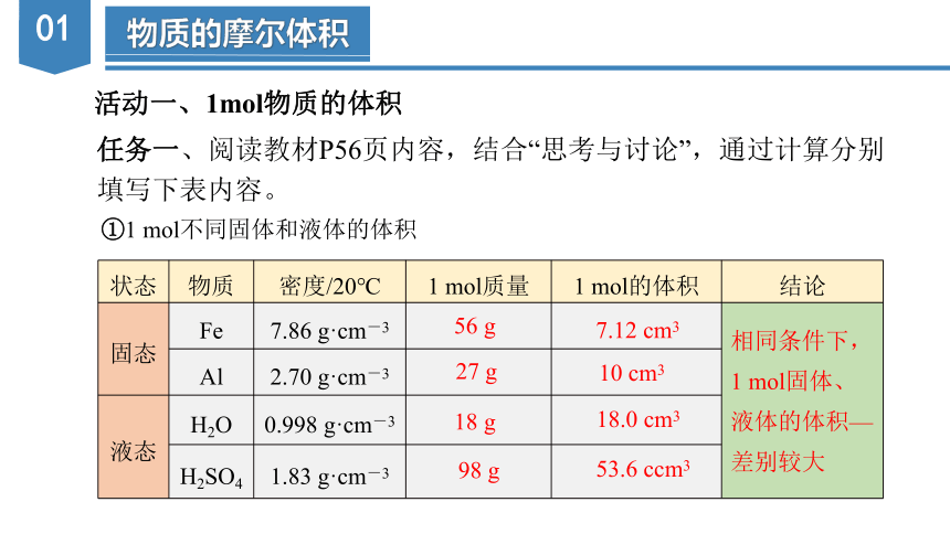 2.3.2  气体摩尔体积  课件(共38张PPT）高一化学（人教版2019必修第一册）