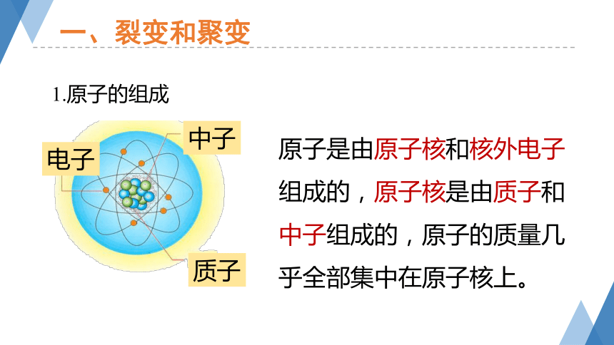 3.7 核能（课件 28张ppt）