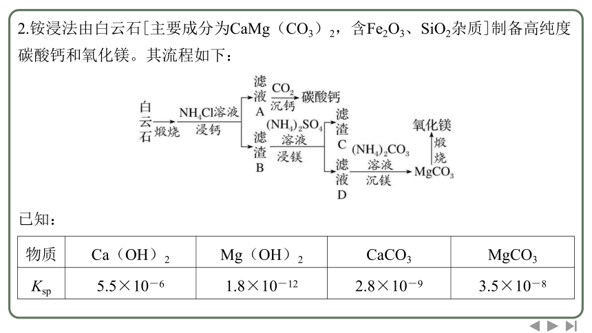 2024高考一轮复习  第四章  非金属及其化合物 实践素养检测（一）　无机化工流程（36张PPT）