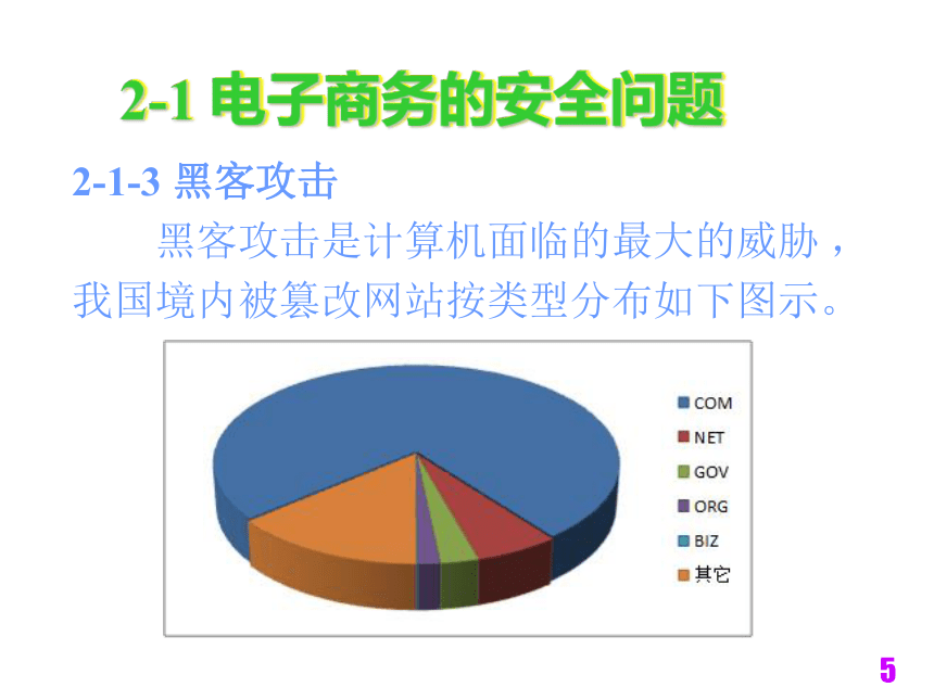 电子商务技术与安全（铁道版） 第2章电子商务安全知识 课件(共17张PPT)