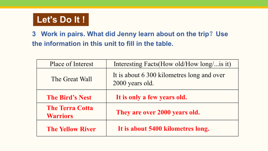 Unit 1 A Trip to the Silk Road Lesson 6  Jenny's Diary课件(共22张PPT) 2023-2024学年冀教版英语七年级下册