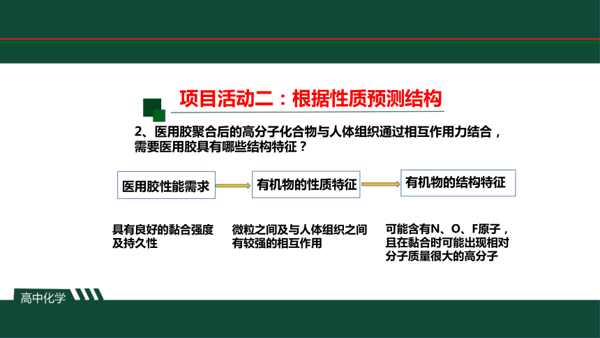 2023-2024学年鲁科版高中化学选择性必修三  第二章  微项目  建构有机化学反应的创造性应用模型——探秘神奇的医用胶  课件（共29张PPT）