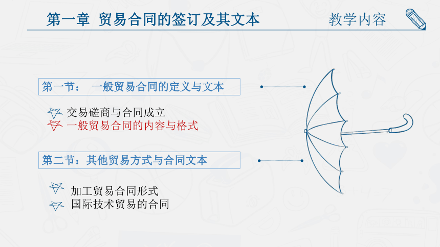 第一章预备知识 课件(共12张PPT)- 《外贸单证实务》同步教学（人民大学版）