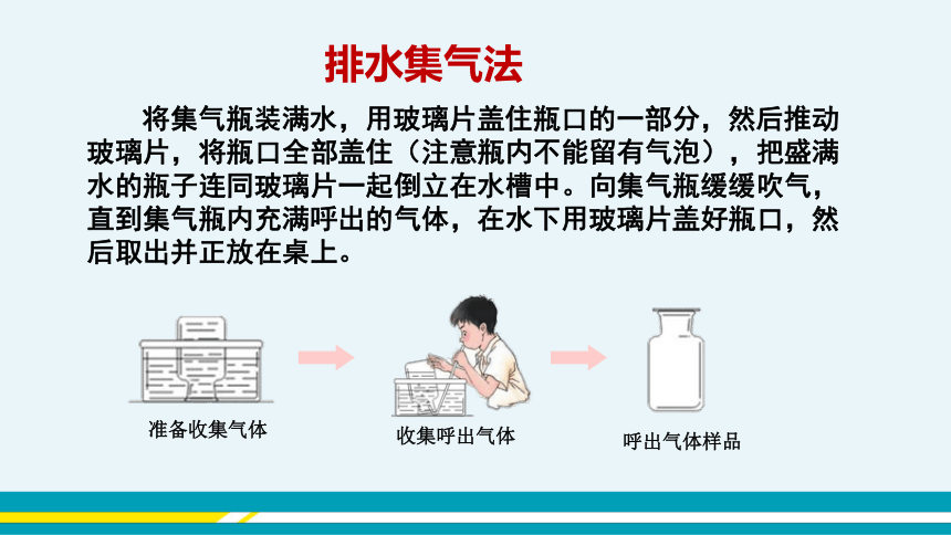 【轻松备课】人教版化学九年级上 第一单元 课题2 化学是一门以实验为基础的科学（第2课时）教学课件