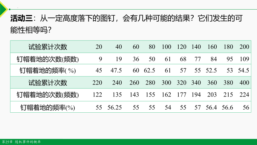 25.2.2 频率与概率 课件(共20张PPT) 九年级数学上册 （华东师大版）