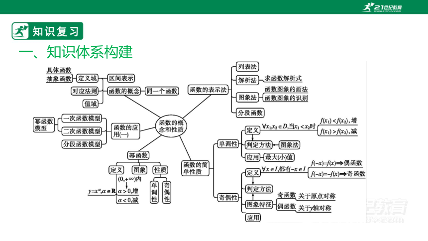 第三章      函数的概念与性质章末小结复习课  课件（共33张PPT）