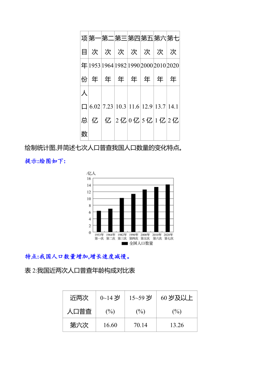 2024届高三地理一轮复习系列 模块素养提升之二　立足地理实践,学会调查、观察实验（含解析）