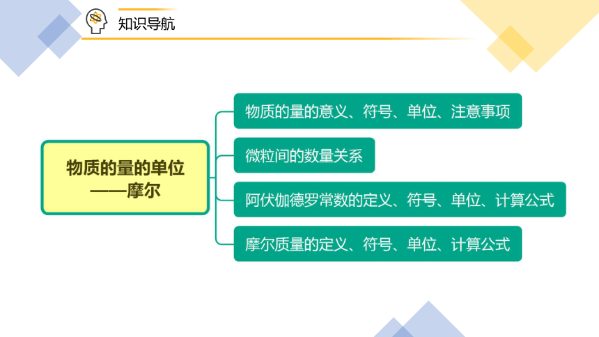 高中化学人教版必修第一册第15讲 物质的量的单位——摩尔（PPT课件）(共31张PPT)