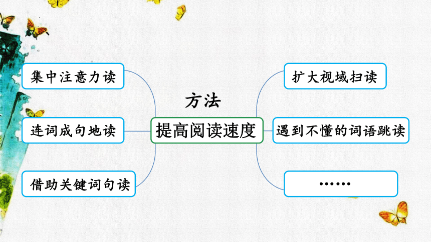 统编版五年级上册语文第二单元语文园地二 课件(共31张PPT)