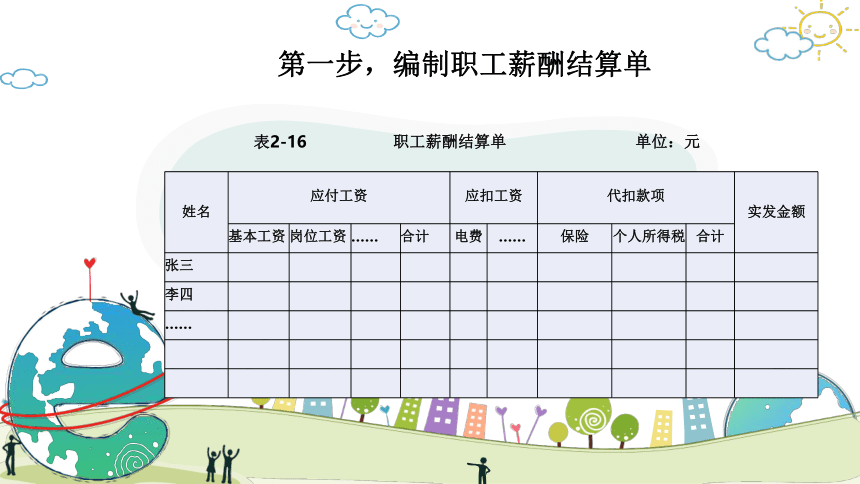 2.4.2 餐饮职工薪酬的计算与分配 课件(共17张PPT)《餐饮成本核算》同步教学 高等教育出版社