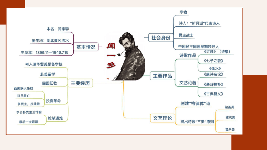 统编版必修上册2.2《红烛》课件(共57张PPT)