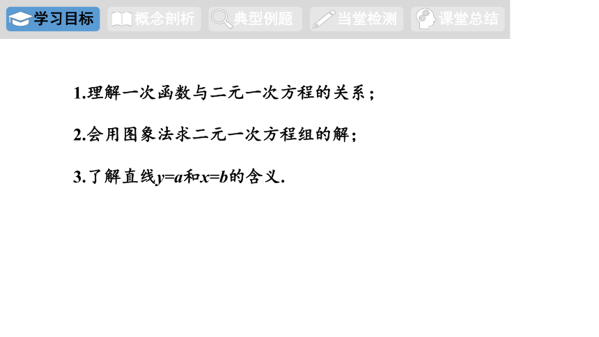 10.4 一次函数与二元一次方程 课件(共15张PPT)青岛版数学八年级下册.