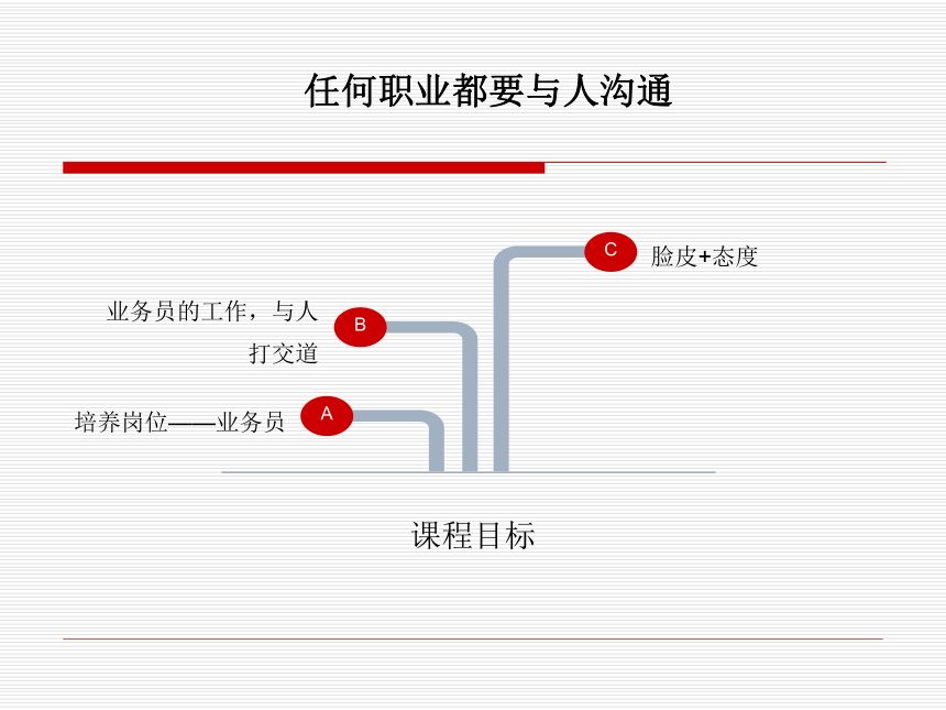 学习情景一 认识推销 课件(共19张PPT)- 《推销实务》同步教学（人民大学版）